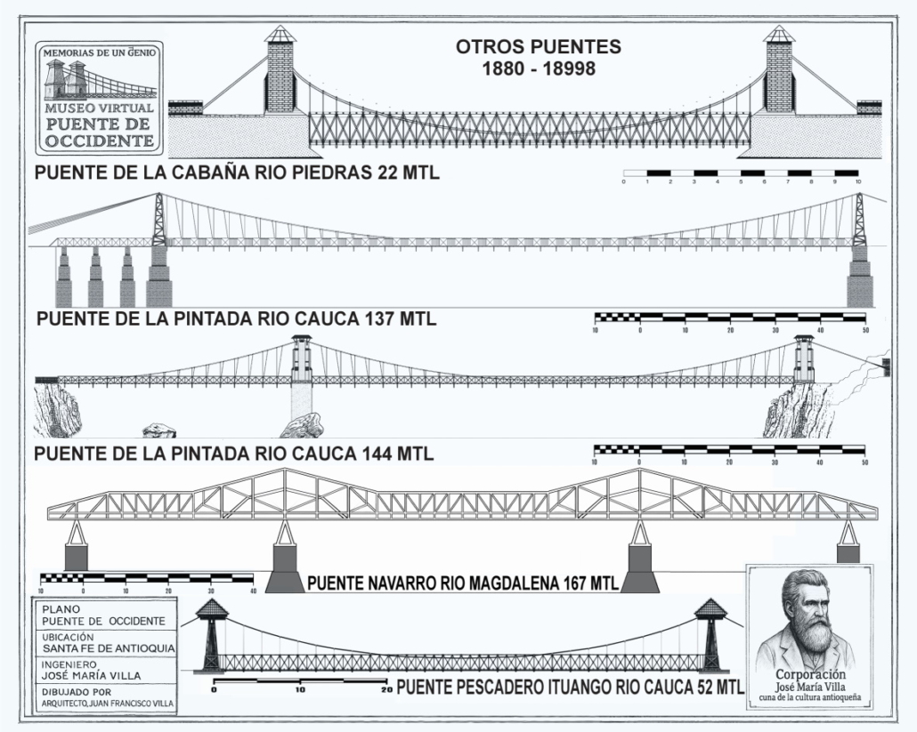 HORIZONTALLOS OTROS PUENTES DE JOSE MARIA VILLA_reducido