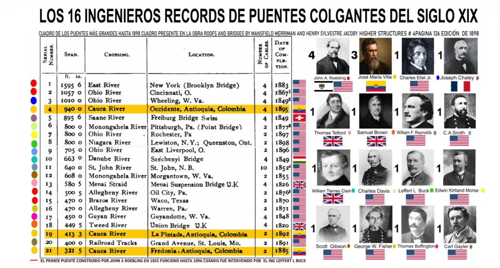 Ingenieros_reducido