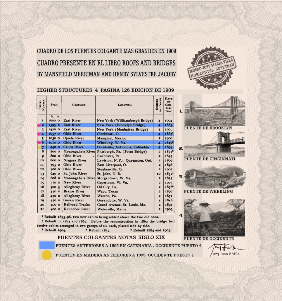lista puente brooklyn_
