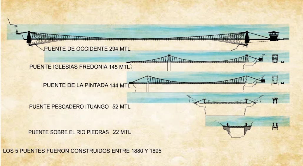 puentes